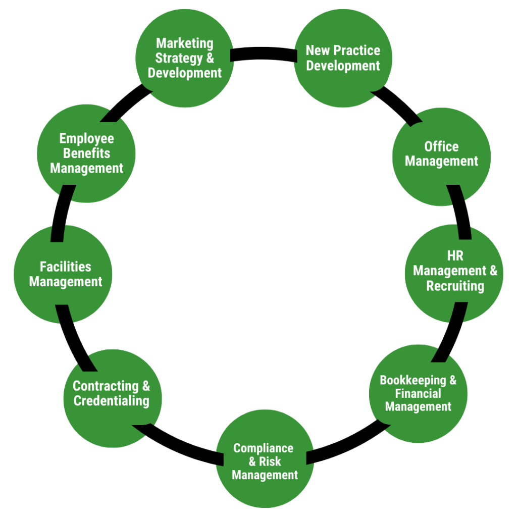 healthcare management services